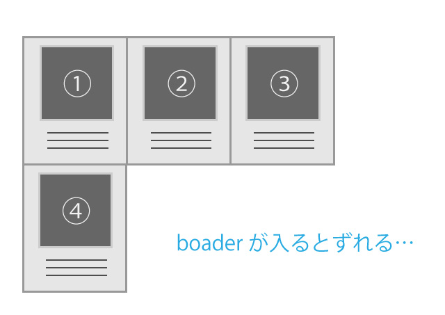 スマホサイトで要素を横並びに並べるときに絶対使うべきcss3 Box Sizing ライフボックス